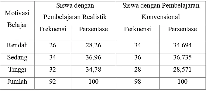 Tabel 4.4