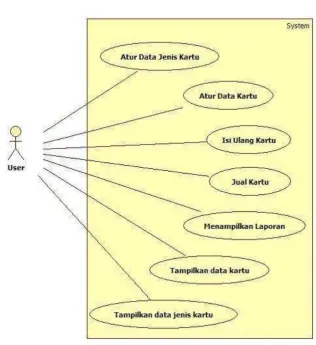 Gambar 5 Use Case Diagram 