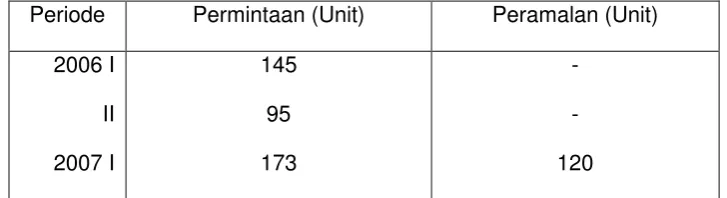 Tabel 3.13 