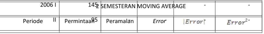 Tabel 3.14 