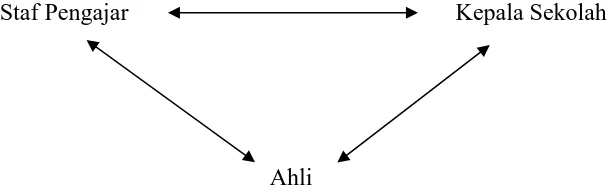 Gambar 2: Bagan Triangulasi dengan Sumber 
