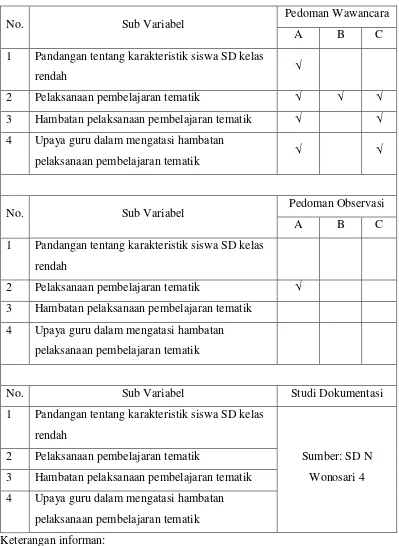 Tabel 1. Kisi-kisi umum instrumen penelitian 