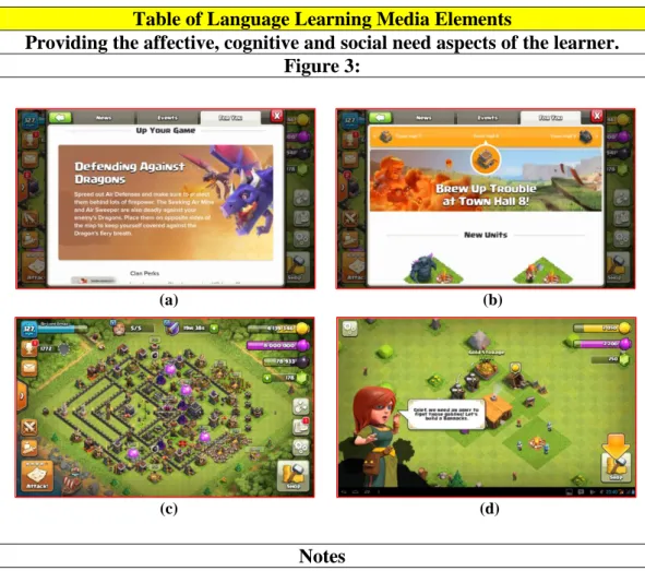 Table of Language Learning Media Elements 