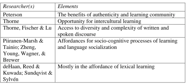 Table 2: Benefits element from the game-enhanced language learning use Researcher(s)  Elements 