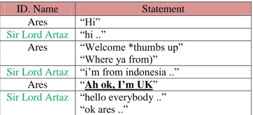 Table 6: Figure 12 conversation chat description
