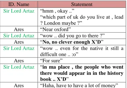 Figure 13 registers the further conversation between the researcher  and a player Ares