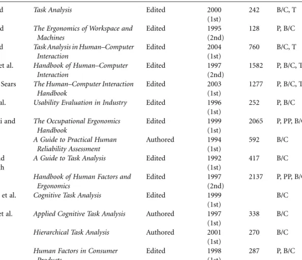 TABLE 1.6 Overview of Other Methods Books