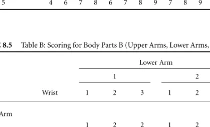 TABLE 8.5 Table B: Scoring for Body Parts B (Upper Arms, Lower Arms, Wrists) Lower Arm
