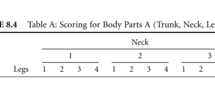 TABLE 8.4 Table A: Scoring for Body Parts A (Trunk, Neck, Legs) Neck
