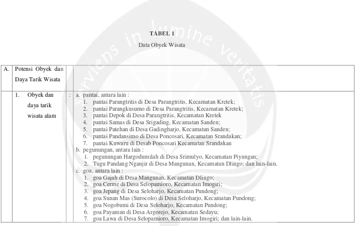 TABEL 1Data Obyek Wisata