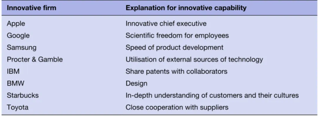 Table 1.7  Explanations for innovative capability