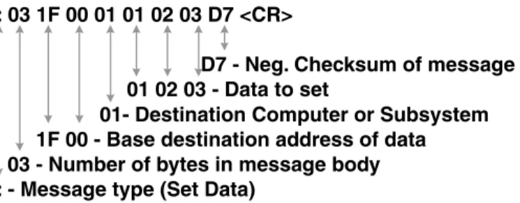 Figure 6.3. A blackboard set (write) data message