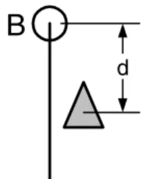 Figure 9.2. Calculating the distance remaining