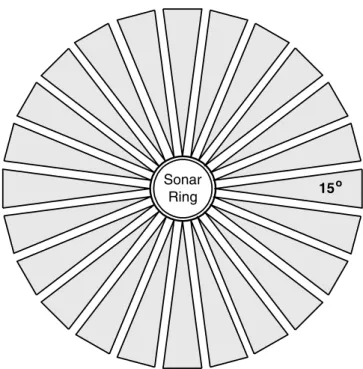 Figure 12.1. The ubiquitous “Polaroid ring” sonar configuration