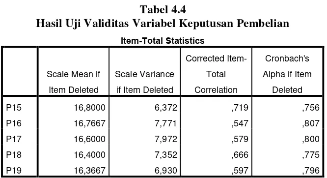 Tabel 4.4 Hasil Uji Validitas Variabel Keputusan Pembelian 