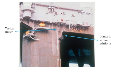 Figure 4.13 shows an example of the design of a vertical ladder on an offshore structure that was associated with at least four fatal falls, on different facilities, before the HFE design was corrected.
