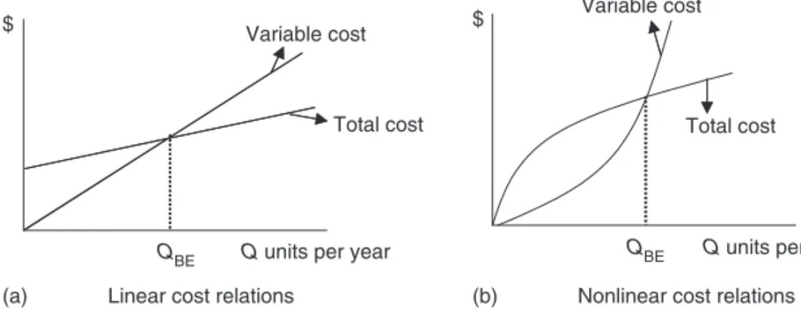 FIGURE 6.11 Breakeven between two alternatives with linear relations.
