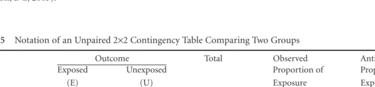 TABLE 2.5 Notation of an Unpaired 2 × 2 Contingency Table Comparing Two Groups