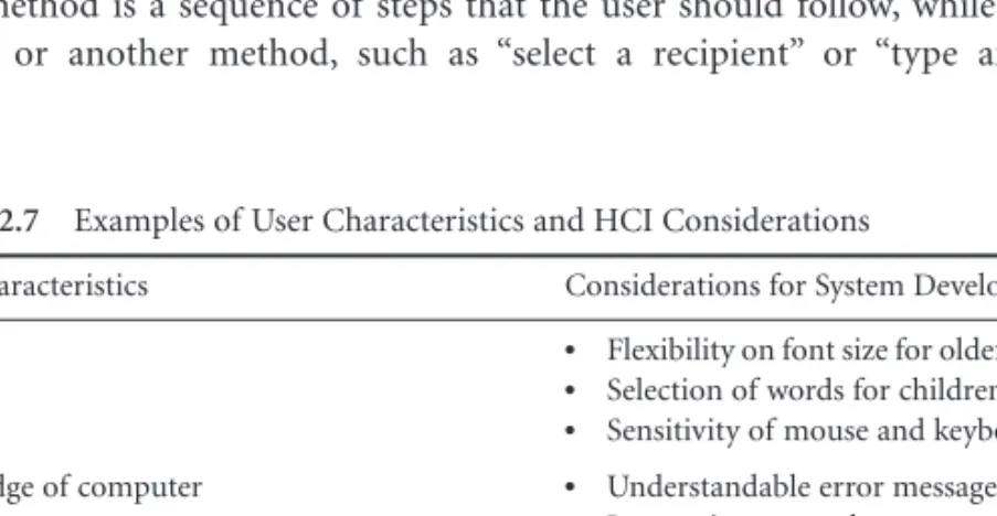 Table 2.7 shows some examples of the user characteristics that system developers must consider