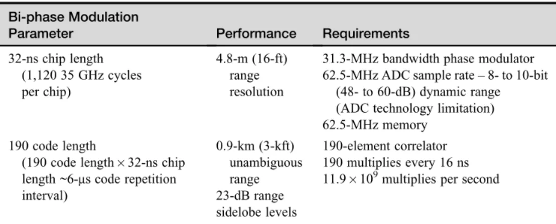 TABLE 2.4-2 ¢ Phase-Modulated CW Radar Bi-phase Modulation