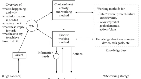 FIGURE 7.24  A sketch of the contextual cycle in relation to the knowledge base and the external environment.