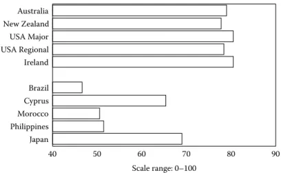 FIGURE 5.6  Support for a fl attened command structure among pilots. (Data from the NASA/University of Texas/FAA  Crew Resource Project.)