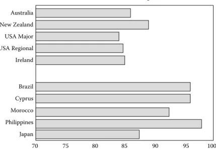 FIGURE 5.7  Support for information sharing among pilots. (Data from the NASA/University of Texas/FAA  Crew Resource Project.)