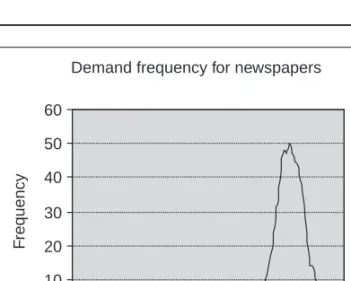 Figure 6.14. Demand Frequency For Newspapers.