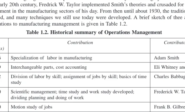 Table 1.2. Historical summary of Operations Management