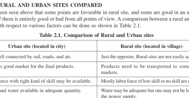 Table 2.1. Comparison of Rural and Urban sites