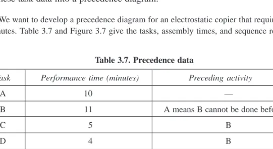 Table 3.7. Precedence data
