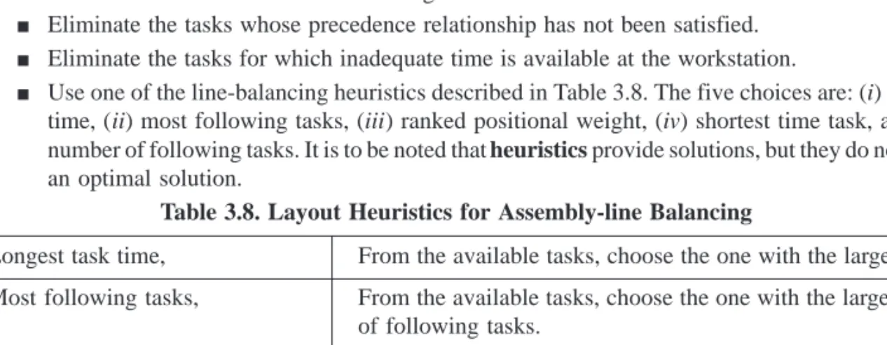 Table 3.8. Layout Heuristics for Assembly-line Balancing