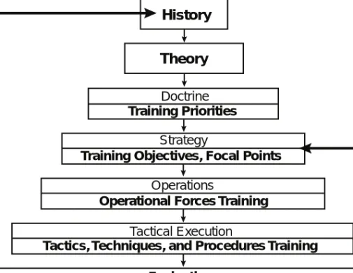Figure 2. History-to-Training Model
