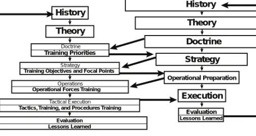 Figure 3. History-to-Doctrine