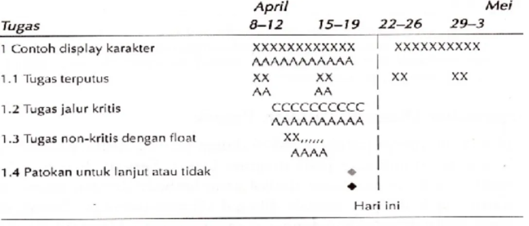 Gambar 4. Simbol Kegiatan  