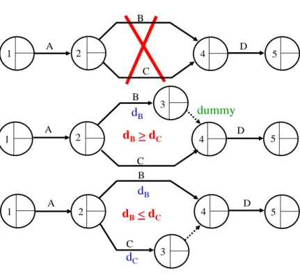 Gambar 9. Dummy  