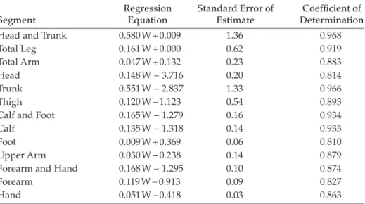 Table 2.3  Regression Equations Predicting Body Segment Weight in Kilograms from  the Total Body Weight (W) in Kilograms