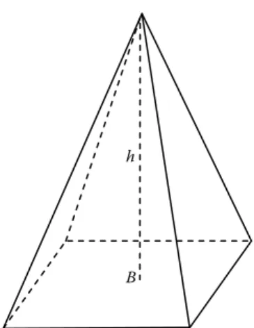 FIGURE 2.8 Volume of a pyramid.