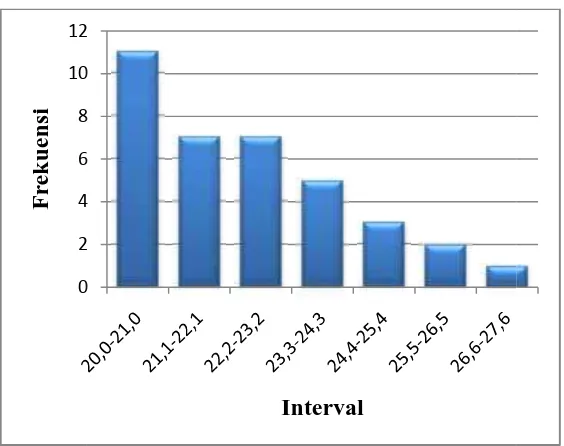 Tabel 6: DistribPemahribusi Frekuensi Skor Posttes Kemampuahaman Kelompok Kontrol