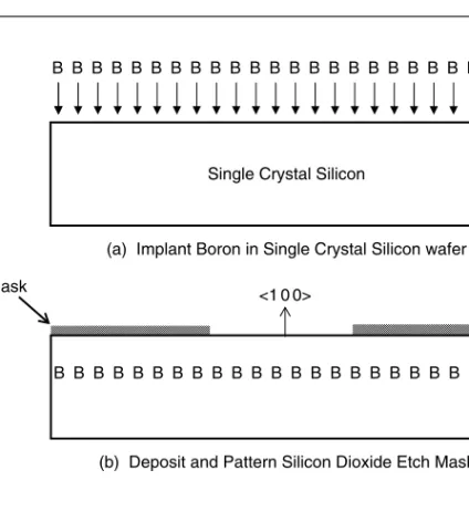 FIGURE 3.5 Boron-doped silicon used to form features or an etch stop.
