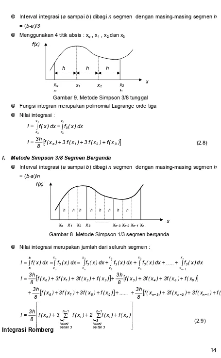 Gambar 9. Metode Simpson 3/8 tunggal 