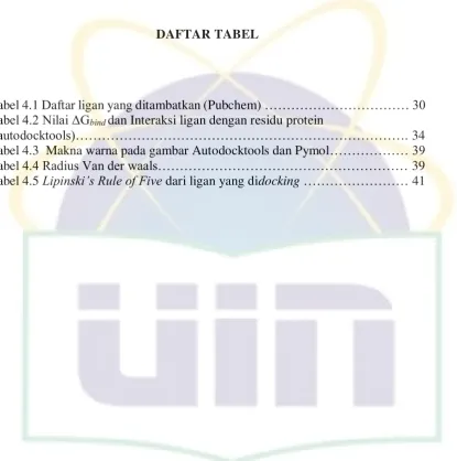 Tabel 4.1 Daftar ligan yang ditambatkan (Pubchem) …………………………… γ0 