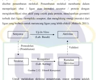 Gambar 2.12.  Filosofi Komputasi 