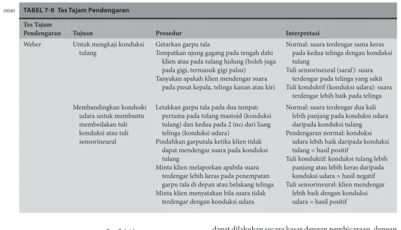 TABEL 7-8  Tes Tajam Pendengaran Tes Tajam 