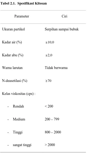 Tabel 2.1.  Spesifikasi Kitosan