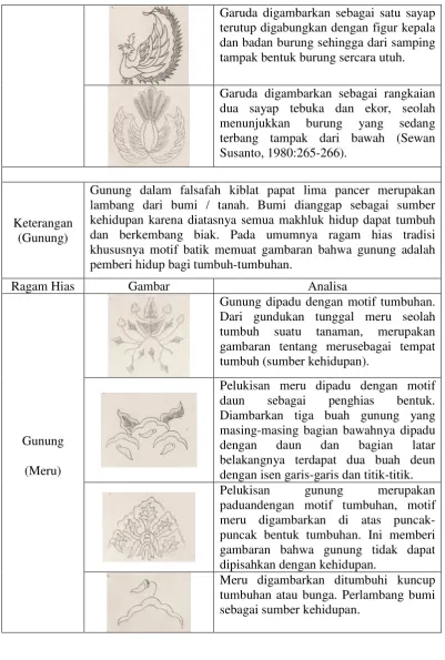 Gambar Analisa 
