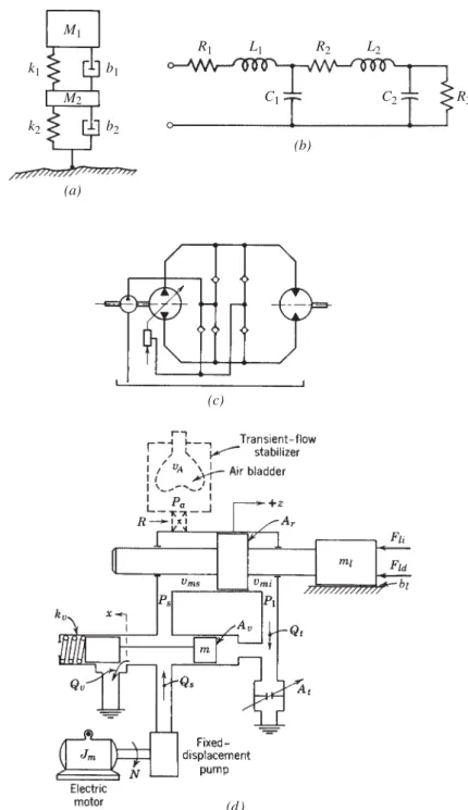 FIGURE 1.1. (a) Typical schematic diagram; (b) typical electric circuit diagram; (c) typ- typ-ical hydraulic diagram; (d) schematic diagram of system containing mechantyp-ical, electrtyp-ical, and hydraulic components.