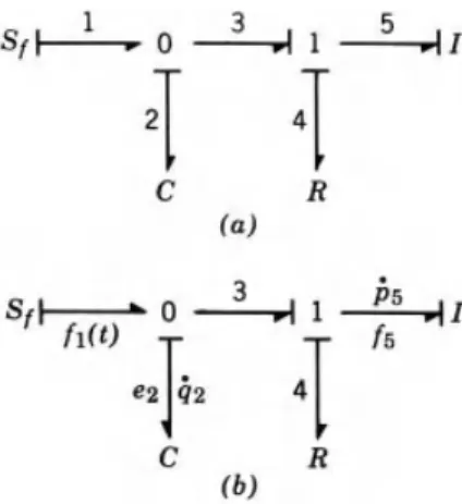 FIGURE 5.7. Equation formulation. Example 1.