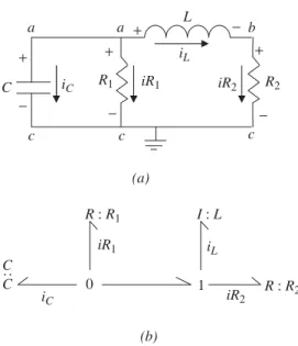 FIGURE 4.1. A simple electric circuit. Example 1.