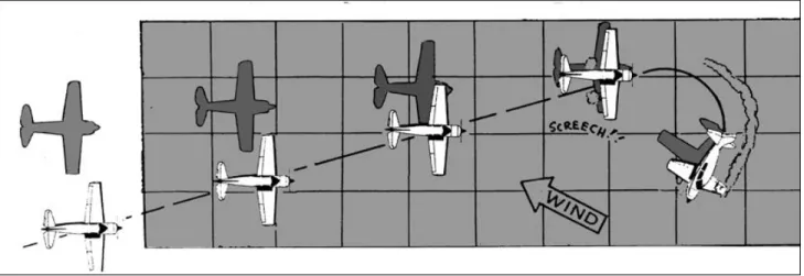 Figure 13-32. Hoping that you’ll touch down before the wind drifts you off the runway is no way to take care of a crosswind